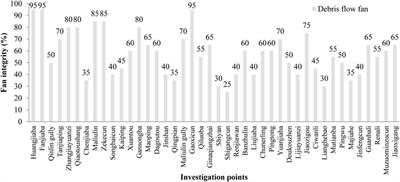 Land-use evaluation and utilization advice research on debris flow disaster deposit area